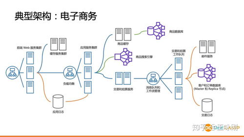 從產(chǎn)品到工程 人工智能基礎(chǔ)軟件開發(fā)的深度探索