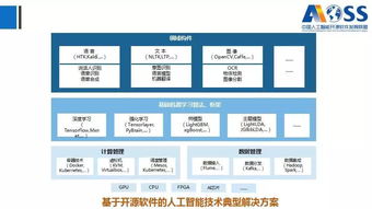 解讀《中國人工智能開源軟件發(fā)展白皮書（2018）》 人工智能基礎(chǔ)軟件的開發(fā)挑戰(zhàn)與機遇
