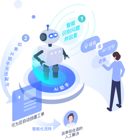 人工智能基礎(chǔ)軟件開發(fā) 連接未來，鑄就前沿
